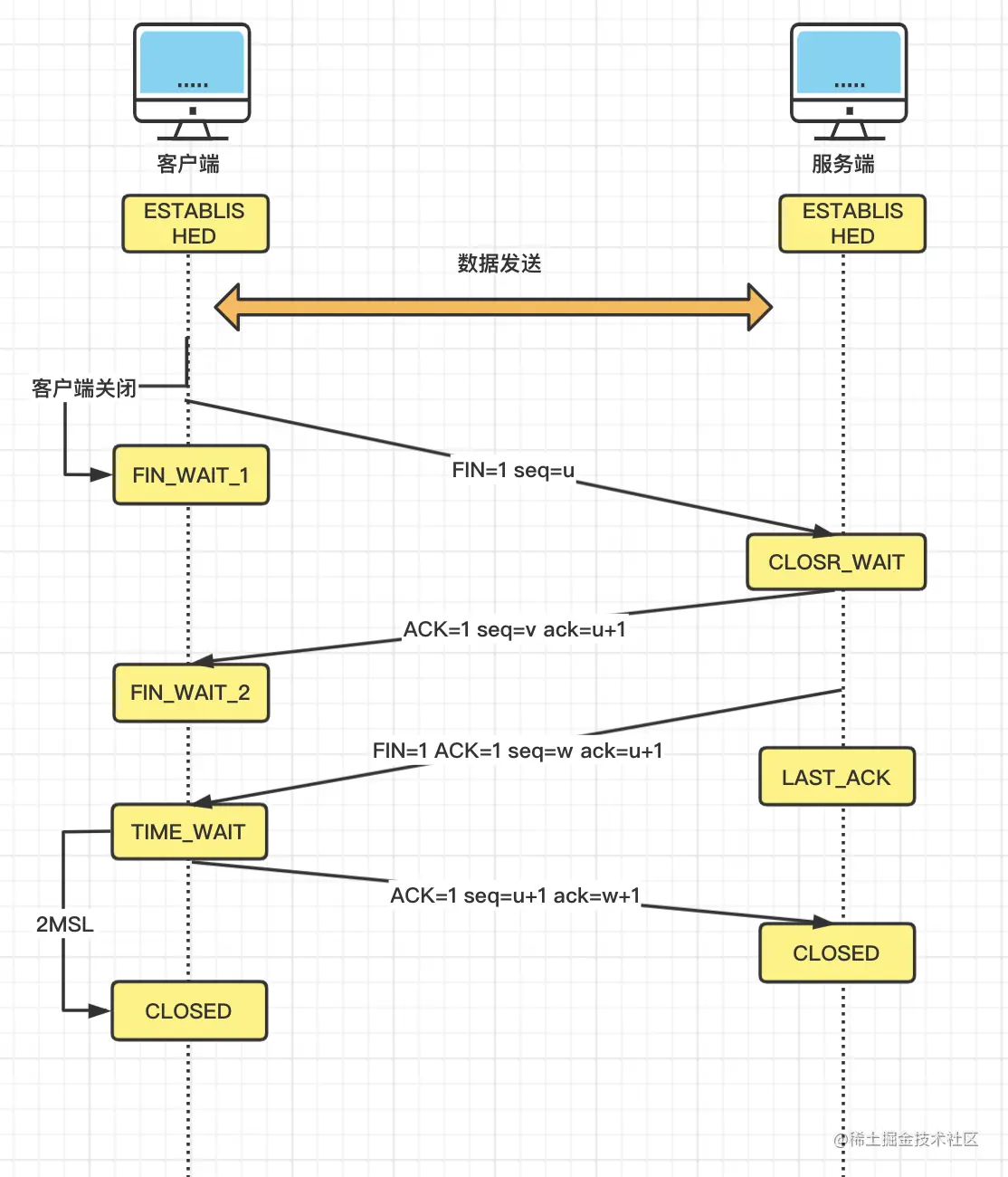 java tcp 服务 接受数据_tcp/ip_12