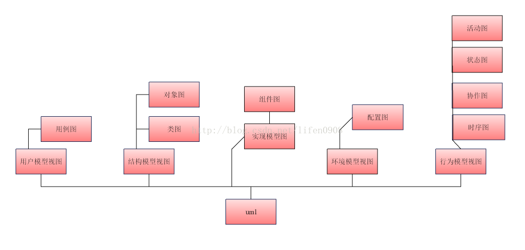 UML图可以用在mysql吗_UML图可以用在mysql吗_02