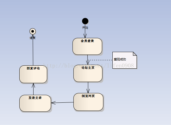 UML图可以用在mysql吗_时序图_06