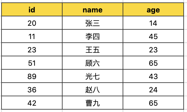 mysql数据流图怎么画_mysql数据流图怎么画