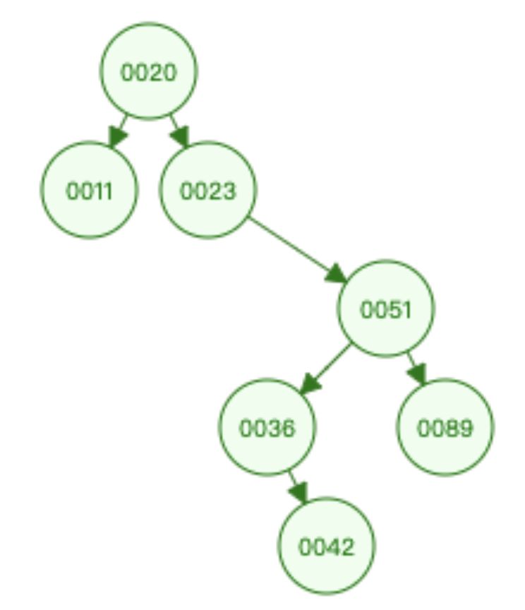 mysql数据流图怎么画_mysql数据结构_02