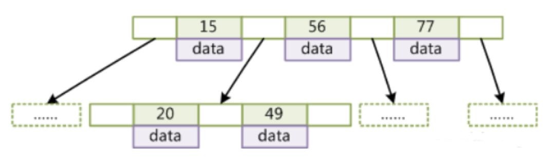 mysql数据流图怎么画_数据_07