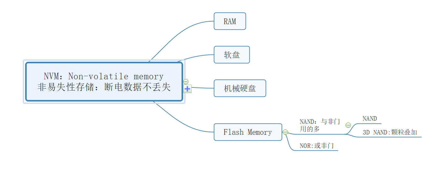 NVM Express 接口_数据