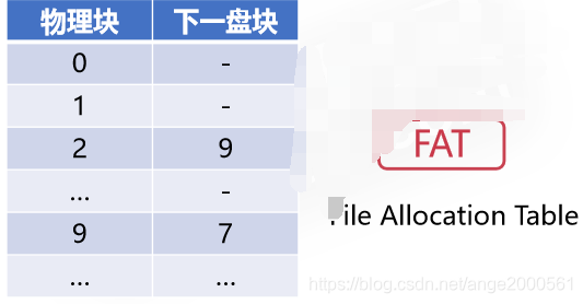 索引文件 块文件_索引文件 块文件_02