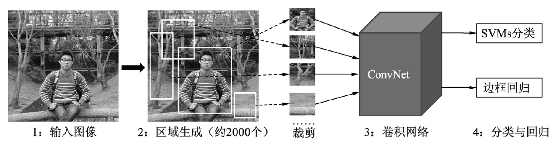 fasterrcnn训练过程_pytorch