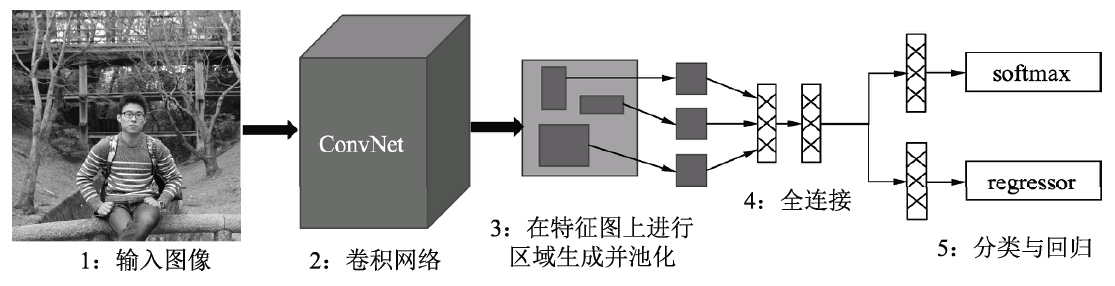 fasterrcnn训练过程_人工智能_02