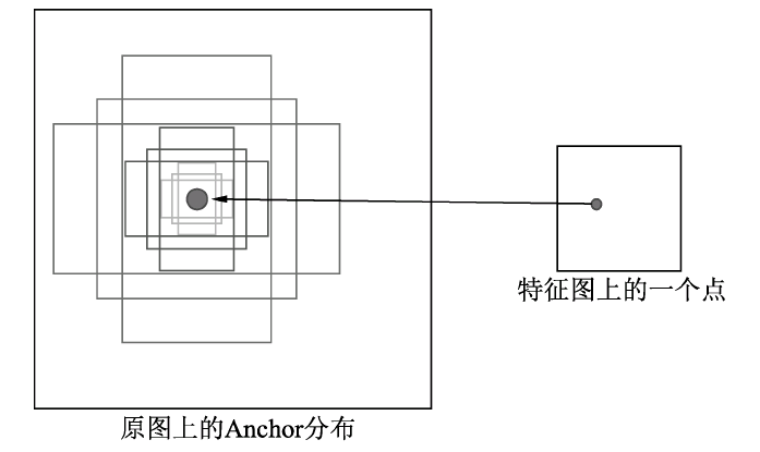 fasterrcnn训练过程_fasterrcnn训练过程_04