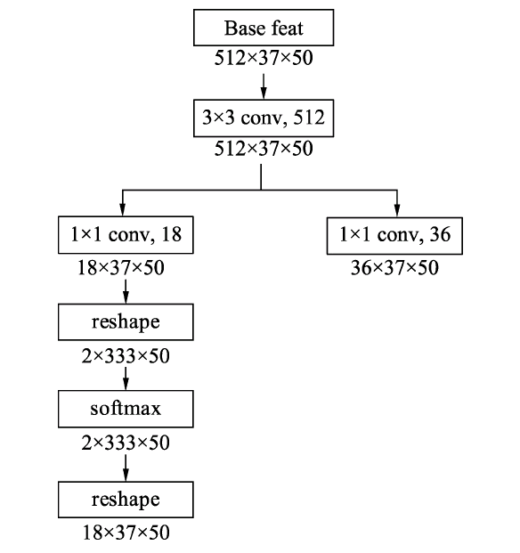 fasterrcnn训练过程_深度学习_09