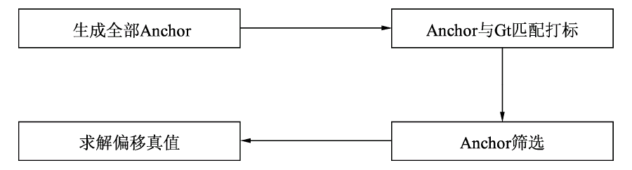 fasterrcnn训练过程_pytorch_10