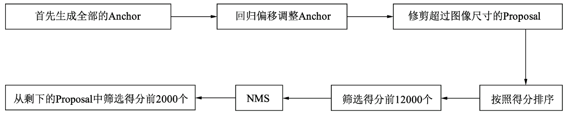 fasterrcnn训练过程_人工智能_14