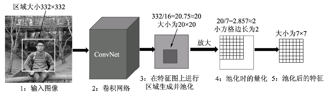 fasterrcnn训练过程_人工智能_15