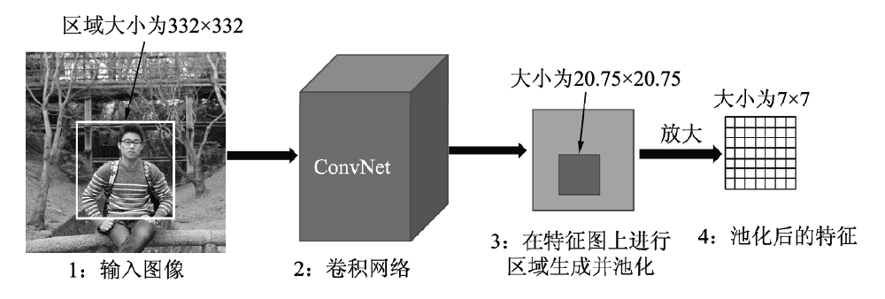 fasterrcnn训练过程_fasterrcnn训练过程_16