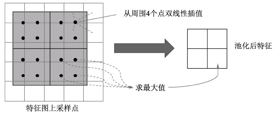 fasterrcnn训练过程_fasterrcnn训练过程_17