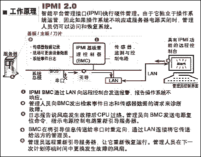 服务器BIOS 启用speedstep教程_服务器_02