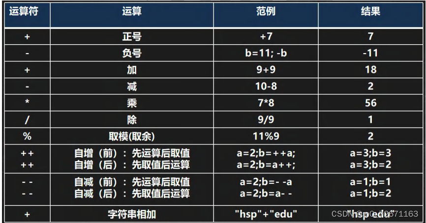 access中特殊字符与字段合并函数是什么_八进制