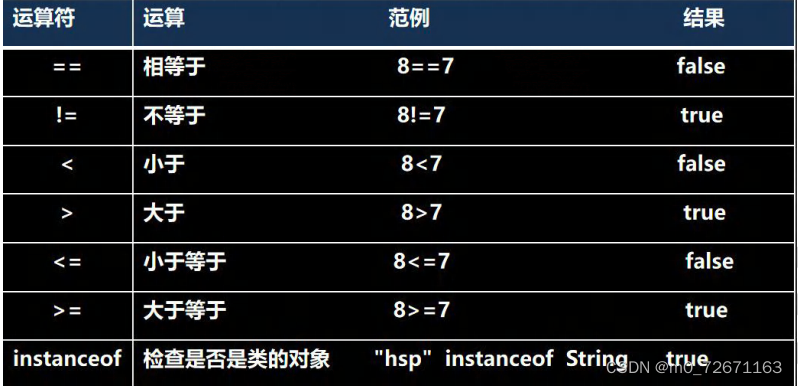 access中特殊字符与字段合并函数是什么_八进制_02