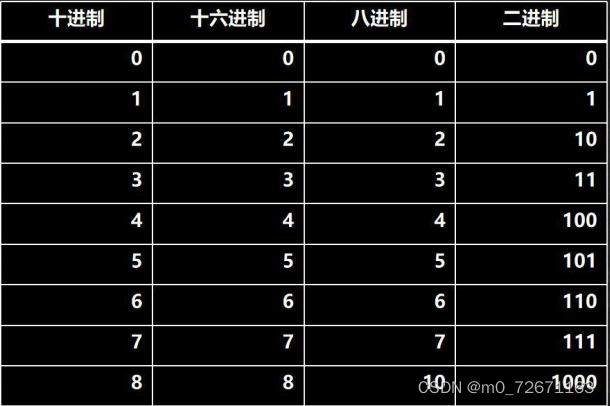 access中特殊字符与字段合并函数是什么_八进制_05