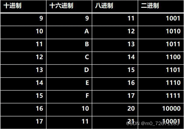 access中特殊字符与字段合并函数是什么_八进制_06