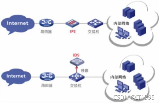 网络安全主动防御系统包括_网络安全主动防御系统包括