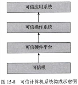 网络安全主动防御系统包括_技术原理_02