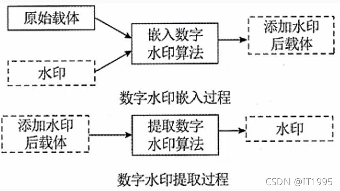 网络安全主动防御系统包括_服务器_03