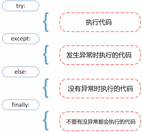 python cfg 属性_字符串_02