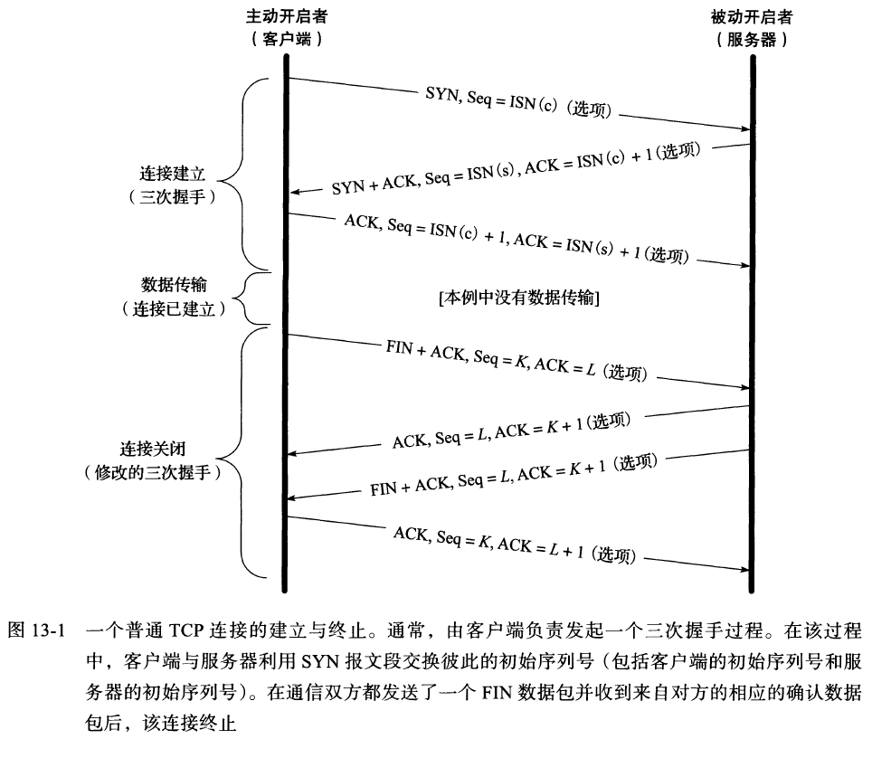 python socket 按键停止TCP监听_网络