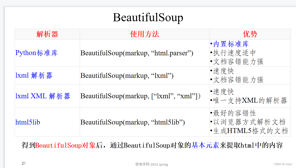 网页获取的参数调用后端python_请求数据_03