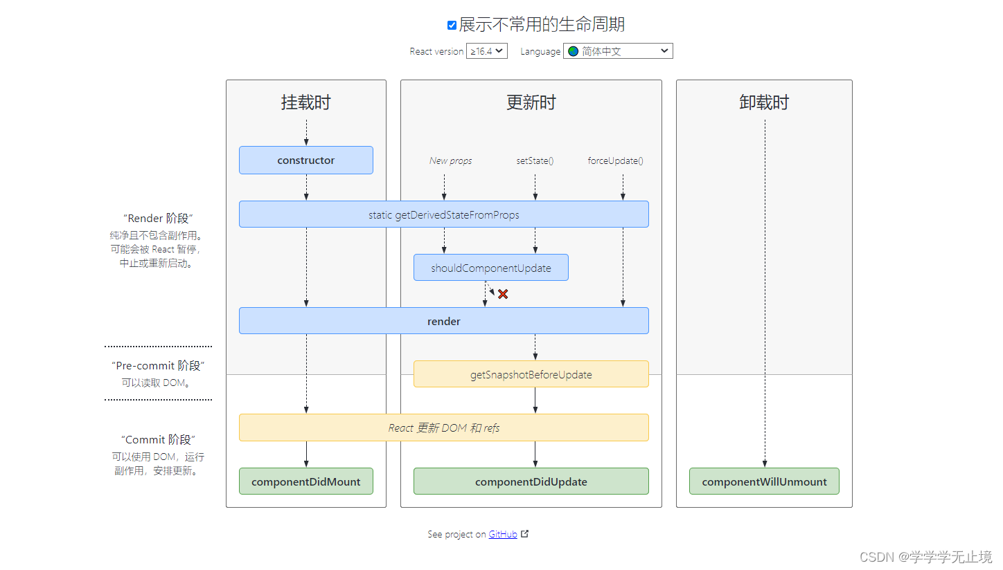 react useState 执行完后_生命周期