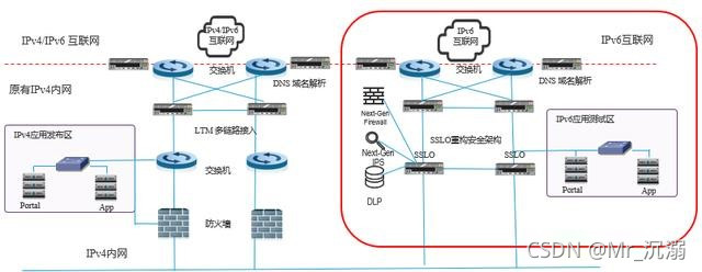 nginxipv6_运维_02