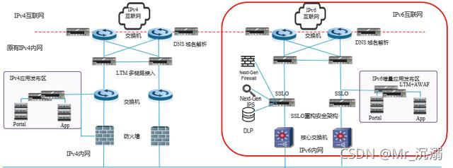 nginxipv6_NAT_03