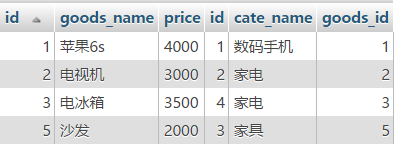 mysql 关联删除使用子查询_关联查询_06