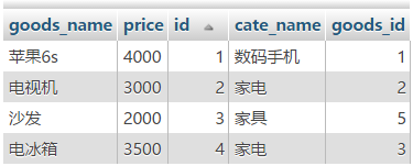 mysql 关联删除使用子查询_数据库_08