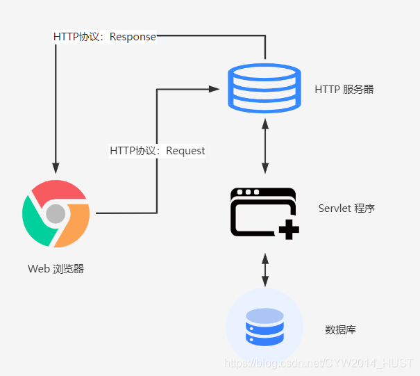 java servlet 中文参数乱码_java_02