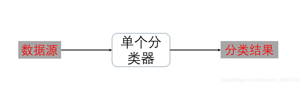 机器学习提高分类阈值_机器学习提高分类阈值_04