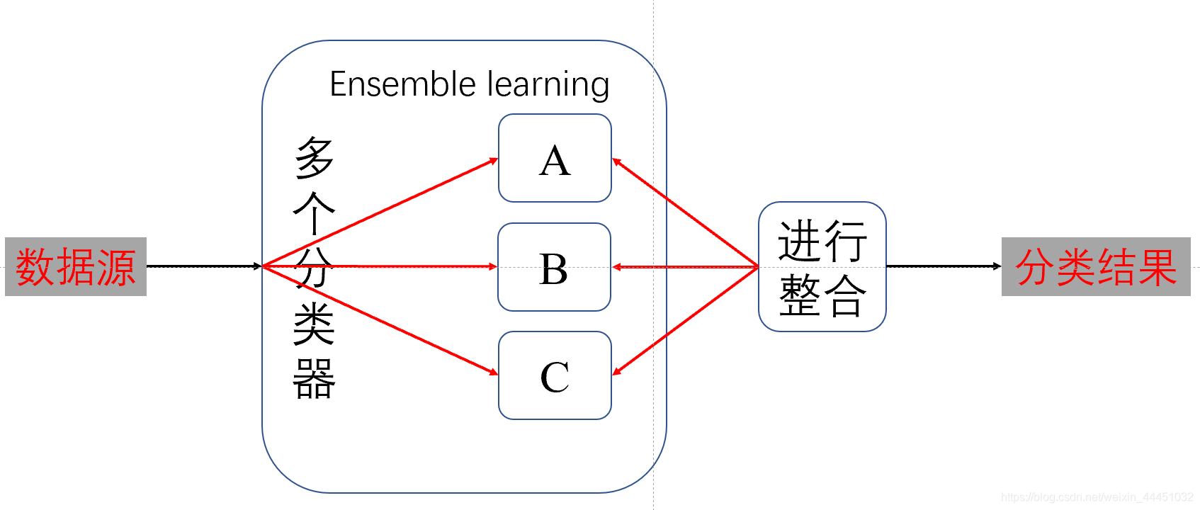 机器学习提高分类阈值_机器学习提高分类阈值_05