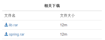 spring validated全部通过_xml