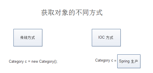 spring validated全部通过_java_08