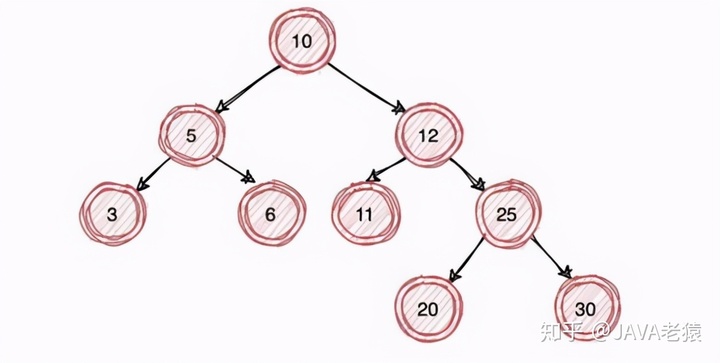 mysql查询最近半小时数据_数据_08