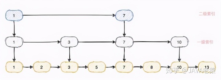 mysql查询最近半小时数据_MySQL_09