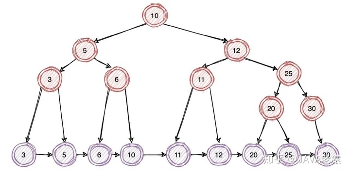 mysql查询最近半小时数据_mysql查询最近半小时数据_10