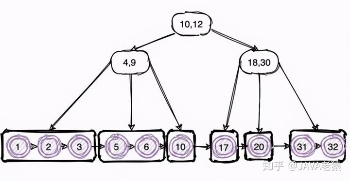 mysql查询最近半小时数据_数据结构_11