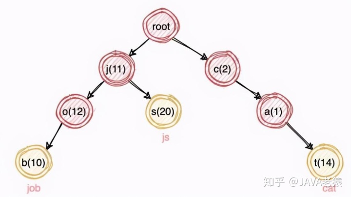 mysql查询最近半小时数据_mysql查询最近一个自然周_14