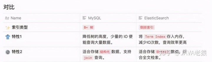 mysql查询最近半小时数据_数据结构_17