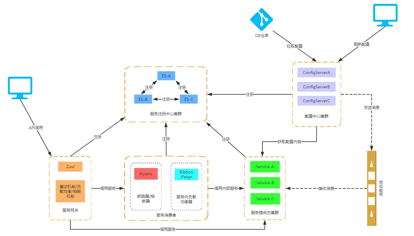 springcloud整合hadoop和hive_Cloud_02