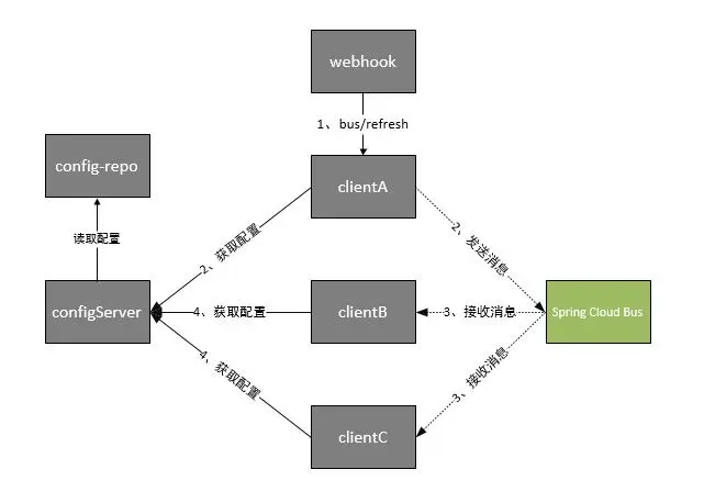 springcloud整合hadoop和hive_Cloud_28