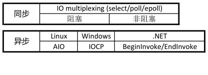 libgpiod的非阻塞_非阻塞