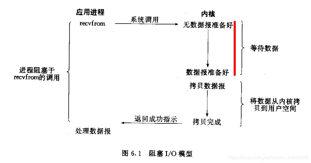 libgpiod的非阻塞_非阻塞_04