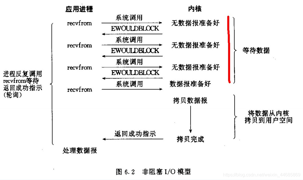 libgpiod的非阻塞_libgpiod的非阻塞_05