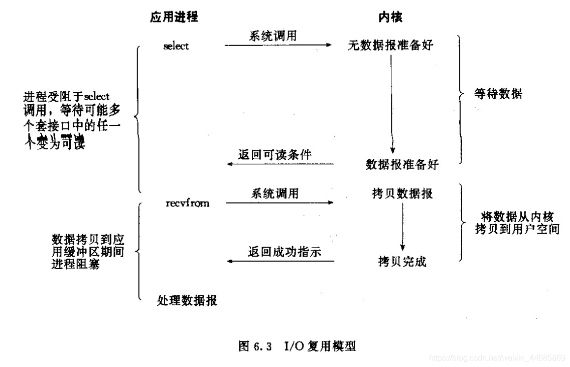 libgpiod的非阻塞_非阻塞_06